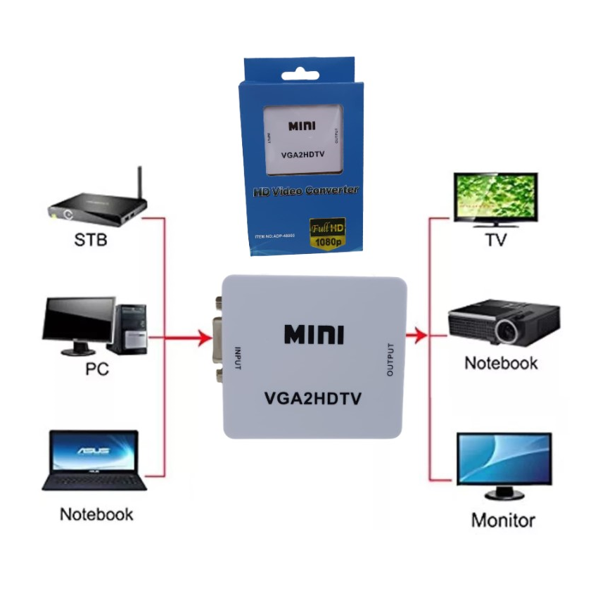 Conversor VGA a HDMI
